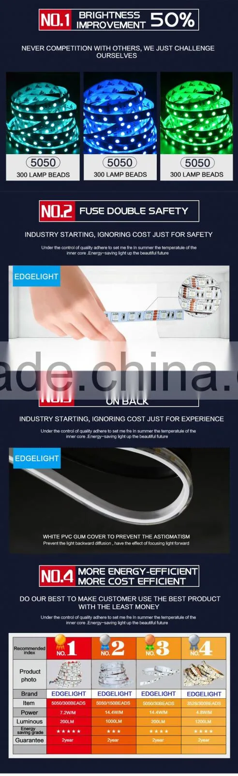Edgelight SMD3014 LED strip , white color led flexible strip light ,UL ce rohs dc12v led strip