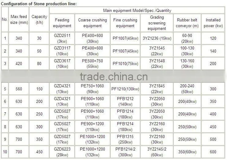 High Efficiency Gravel Stone Crushing and Screening Equipments