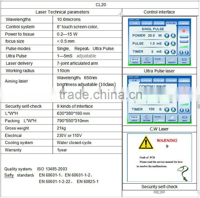Professional Popular Medical CO2 Laser