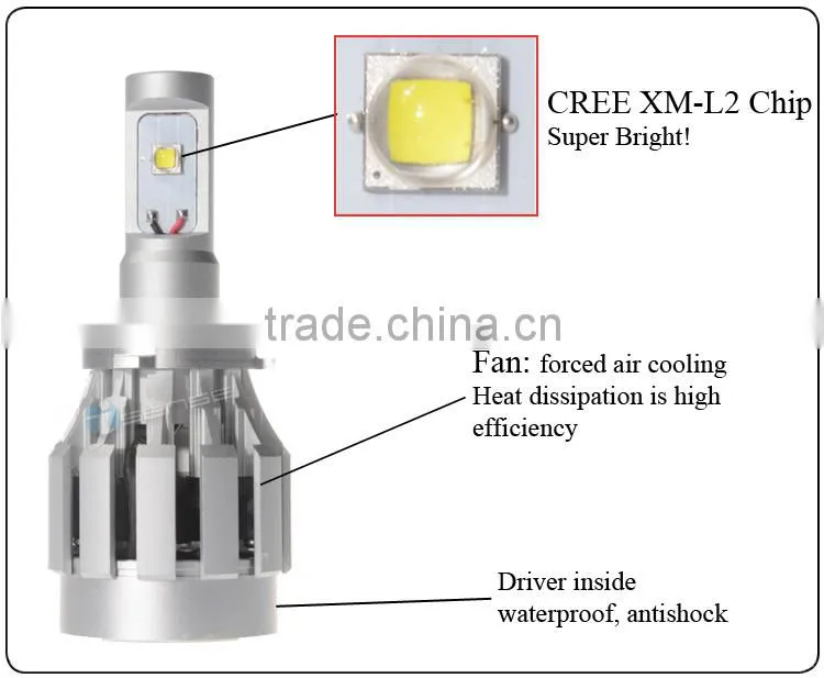 New Driver DC9-30V Hot Sale Car H7 LED Headlight Bulbs H4 H8 H10 9005 9006