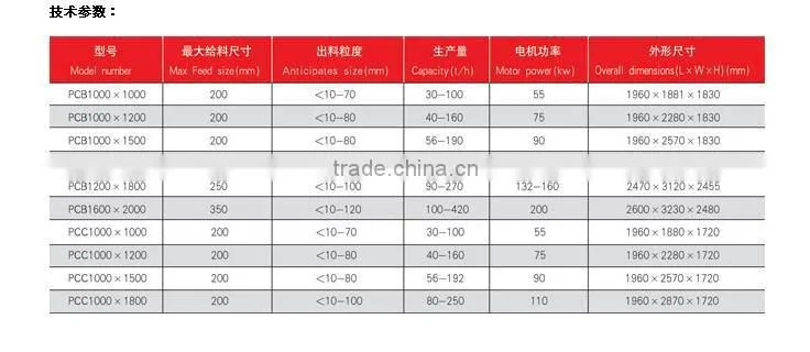 PCB/PCC hammer crusher
