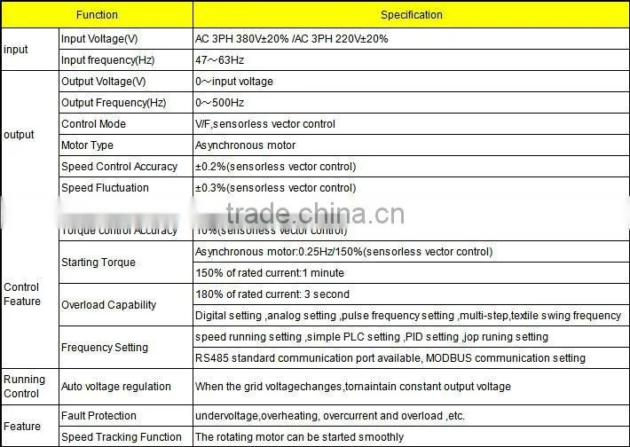 Frequency Inverter