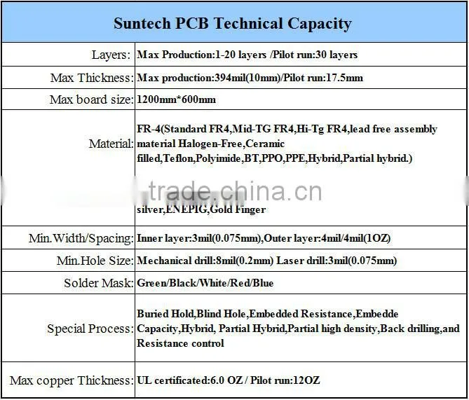 2016 hot sale FR4 turnkey oem flash drive usb pcba