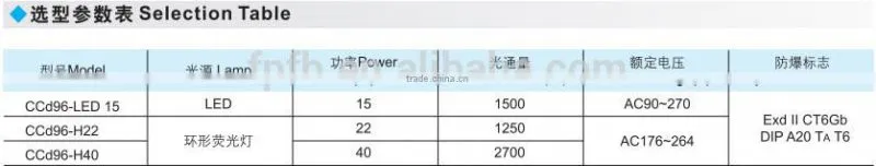CCD96- Explosion-proof circular fluorescent lamp