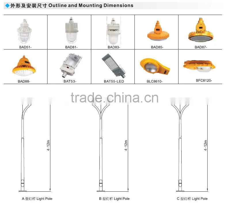 BLC Explosion proof street light IP65 china supplier