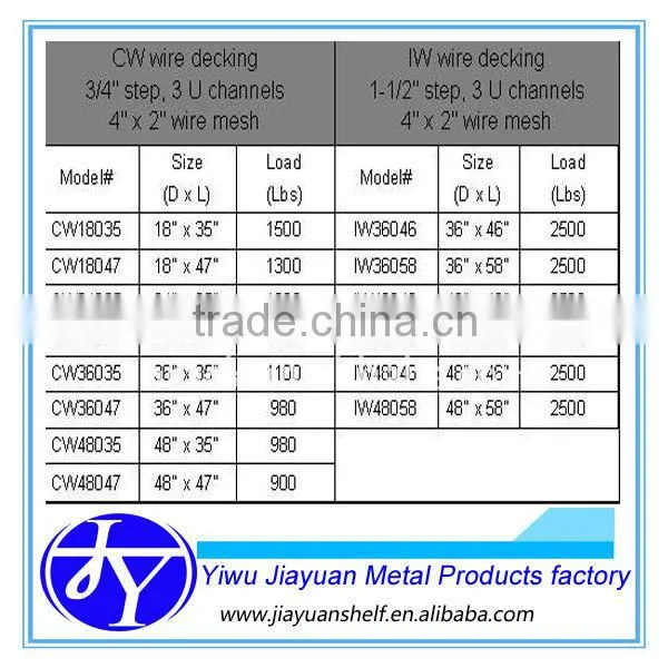 wire mesh panel for pallet racking