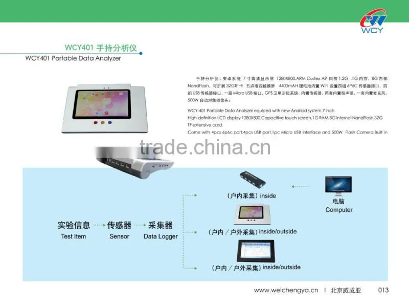 Magnetic Sensor laboratory equipment for education