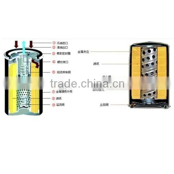 Long lived FJ-3021 jcb oil filters for hmj