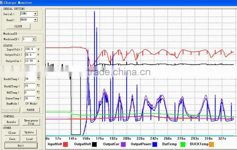 High quality solar charge controller 50a with oem service mppt 12v/24v