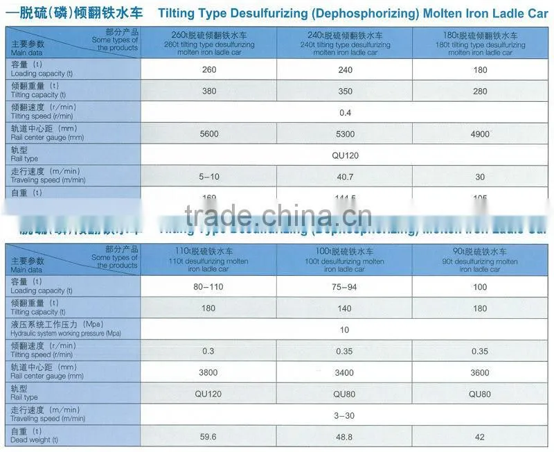 Steel-Making Molten Iron Pretreatment Cars