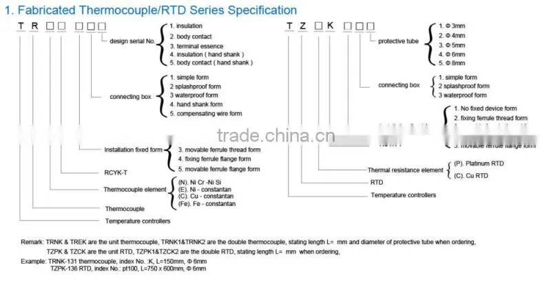 Armor Thermocouple , Thermal Resistance