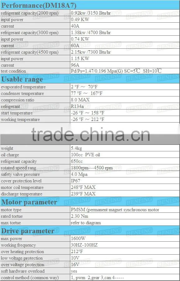 Hot Promo! R134A dc compressor truck sleeper air conditioner