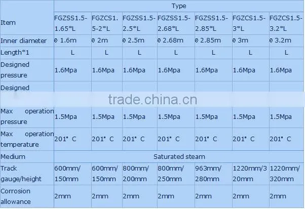 industrial customized horizontal textile autoclave