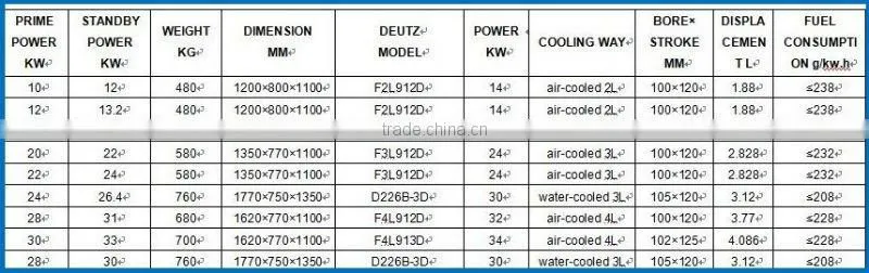 home use deutz generator silent Performances deutz