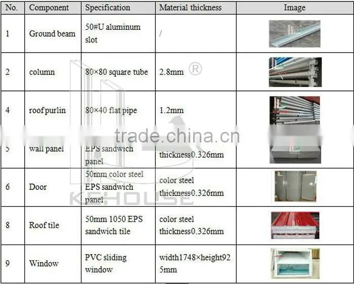 House from Prefab Houses Supplier or Manufacturer