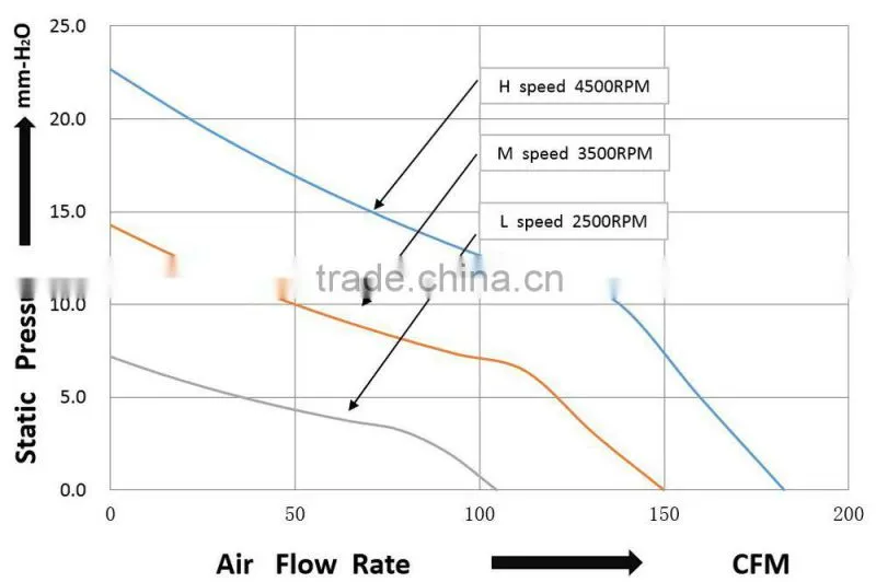 EC 220v High speed quality axial fan 120*120*80mm for equipments