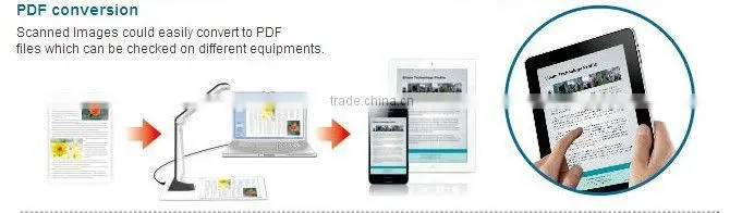S300P Portable Scanner HD Automatic Paper High Speed Scanner Commercial Files Photos Card Scanning