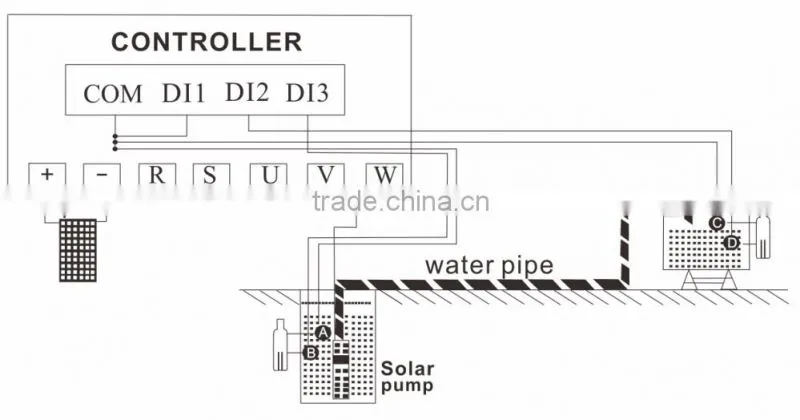 Solar Pump Inverter for 3 Phase AC220/380V Pump (750W-132kw)