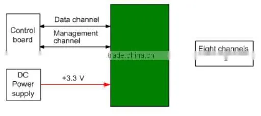 HUAWEI MA5612/MA5612A GPON EPON TDM FTTB FTTC E81A board ONT