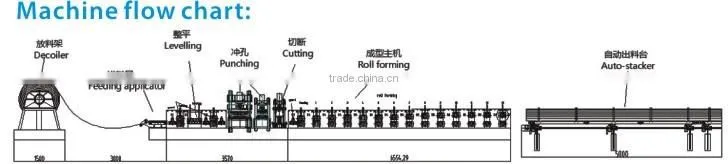 high performance rainware metal gutter downspouts cold roll forming machinery
