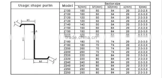 ceiling purlin roll forming machine/steel strip stud profile c z purlin cold roll forming machine