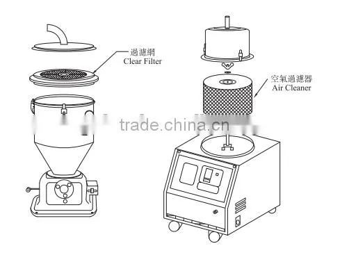 Industrial vacuum plastic powder feeder for plastic extrusion machine