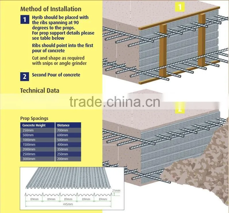 2017 hot sale better quality Hi rib mesh with discount