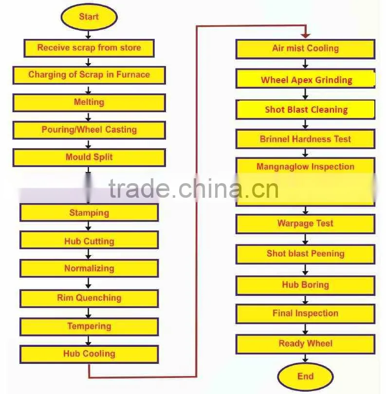Liaoning high quality OEM ultra highstrength steel gearbox parts prices