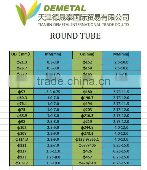 Oil and Gas Steel Pipe (Line pipe, OCTG, Casing, Tubing, Drill Pipe)