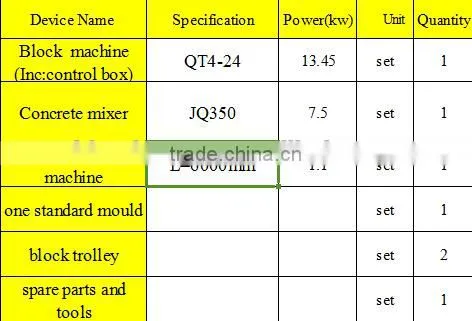 Yemen small scale industries machine line QT4-24 Block making machine