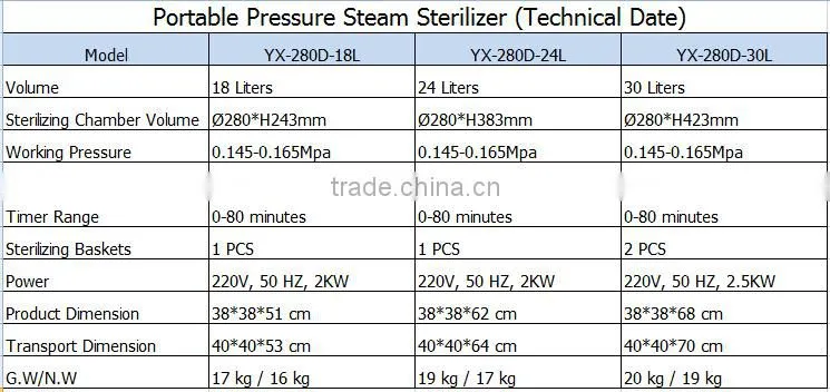 Bluestone Autoclave Portable Pressure Steam Sterilizer YX-280D Dental Autoclave
