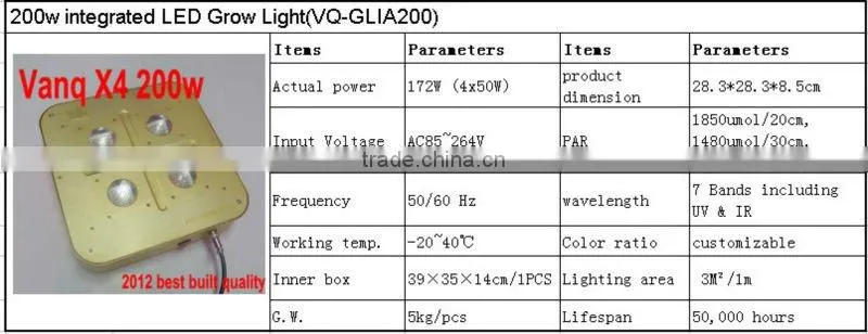 best led grow light manufacturer provided led grow light with x lens