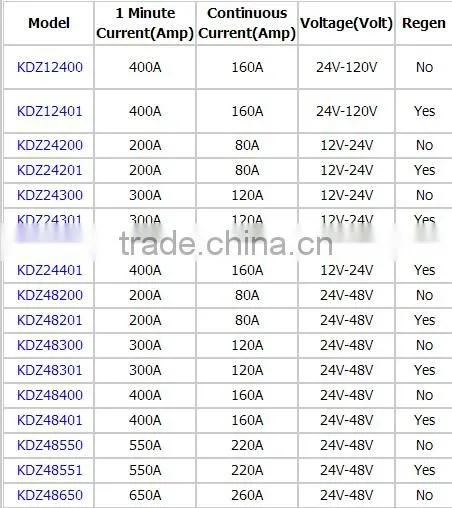 24V-48V,300A programmable separately excited brushed motor controller with regenration