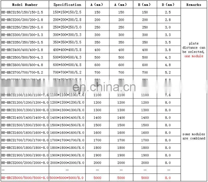 China direct factory supply cross flow double folded edge air heat exchanger