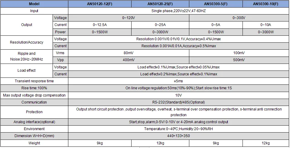 spec2