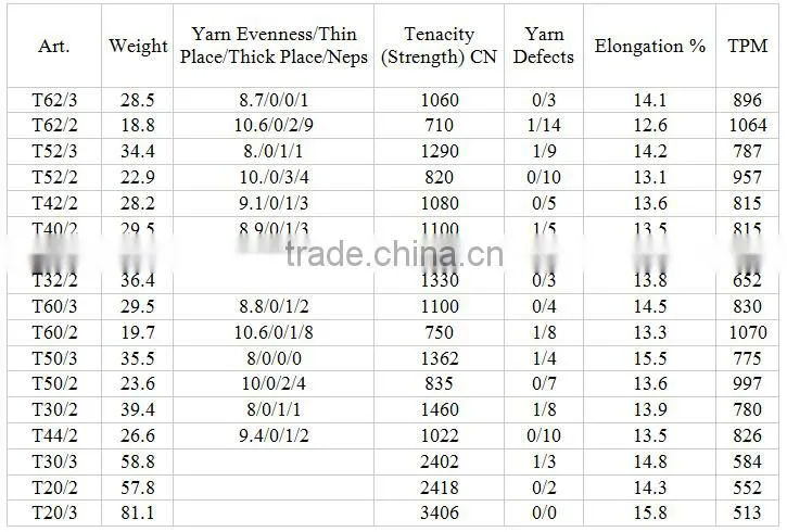 100% polyester spun yarn