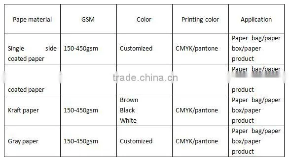 HZ Yongye Printing & Packaging Paper Materials Options