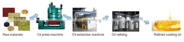Automatic control 1-1000 TPD edible oil production line
