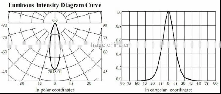 158mm*91.5mm 5W LED Down Lamps