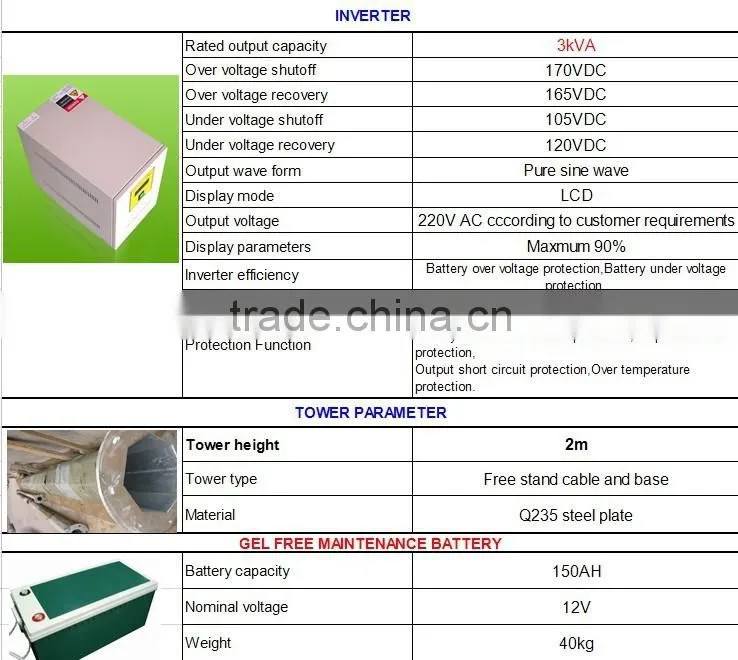 Richuan 5kw vertical wind solar hybrid system(220VAC 50Hz)on roof top with CE Approved