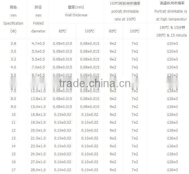 Heat-shrinkable PVC tubes,Heat Shrinkable Tube/Sleeving