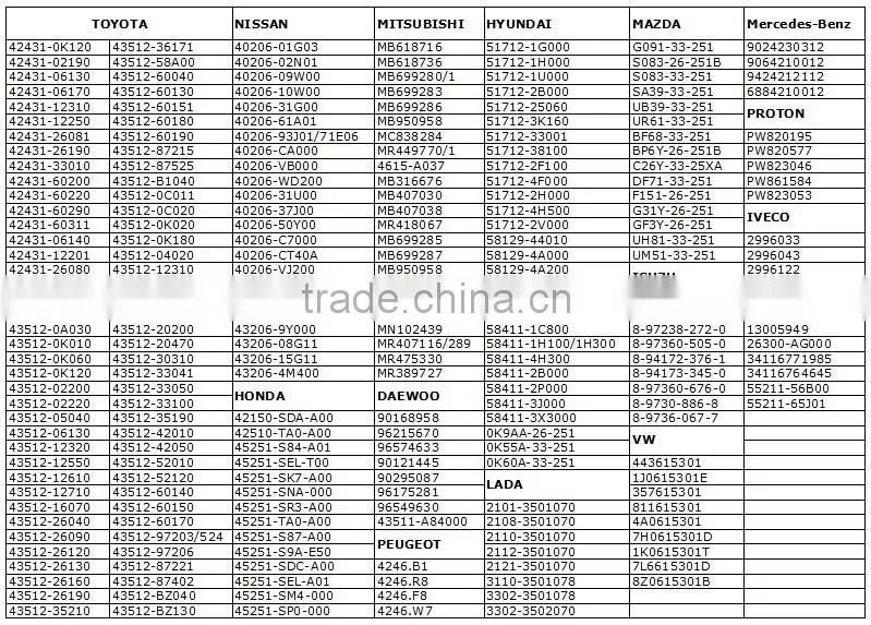 Brake Disc OEM NO.2996131