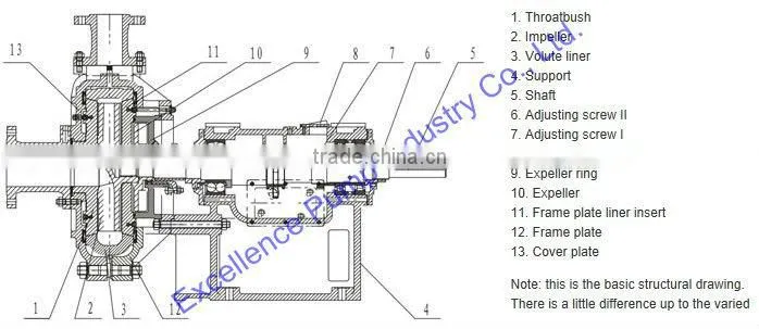 Centrifugal slurry pump schematic diagram
