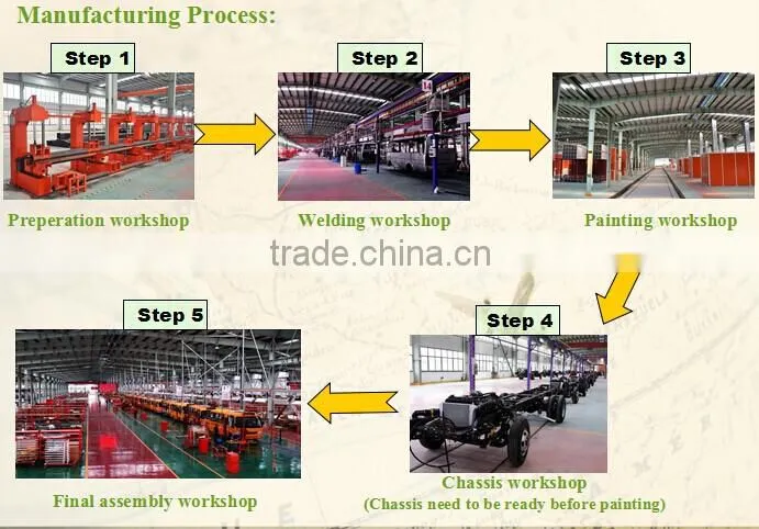 Electric Diesel Hybrid Bus and Testing Line Equipment for Sale