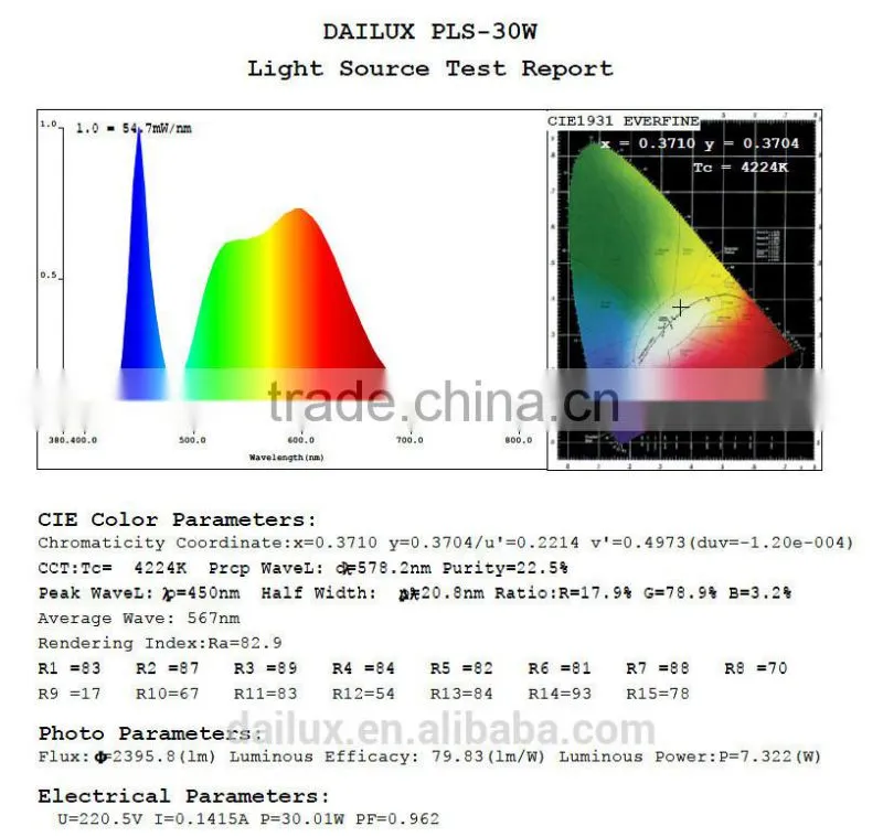 new products on china market explosion proof and moisture proof IP65 Tri-proof LED tube light