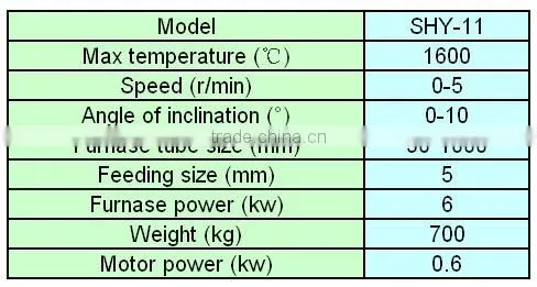 SHY II Electric Heated Periodic Rotary Kiln for laboratory