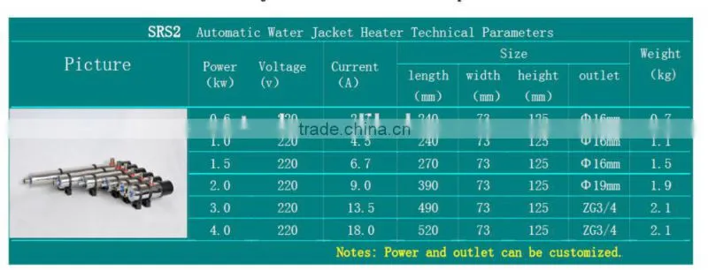 water jacket heater 0.6kw, 1kw, 1.5kw, 2kw, 3kw and 4kw for diesel engine