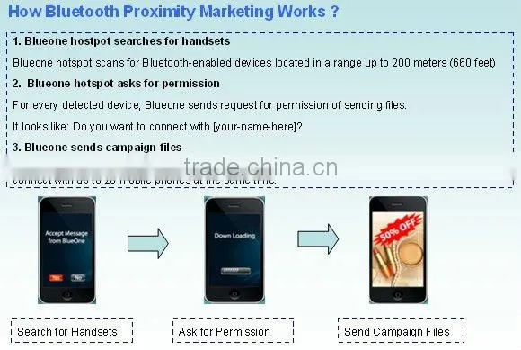 Bluetooth wireless Routers