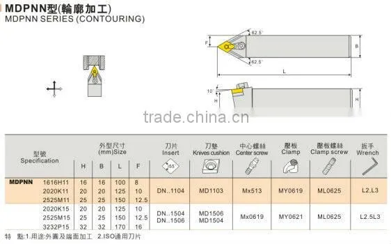 Indexable Lathe tools Bits& Turning tools MDPNN Series for contouring