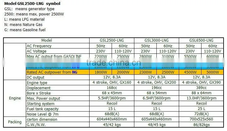 2013 year Hot-sale Patent LPG/NG/Gas Generator set